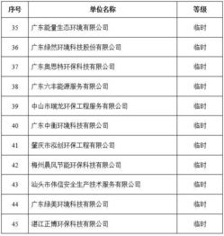 2019年第一批廣東省環(huán)保技術咨詢服務能力評價證書獲證單位名單公布